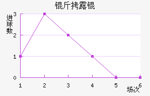 ��¶���������������