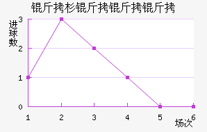 ��ɼ�����ӽ�������������