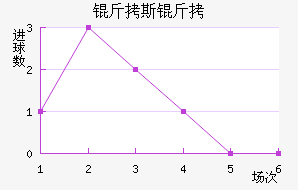 ��˹���ɵ½�������������