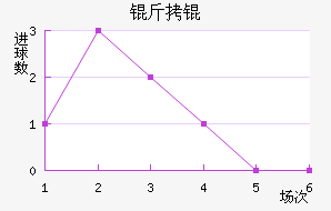 �����������������