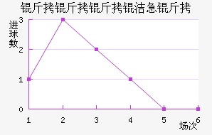 �������༱����������������