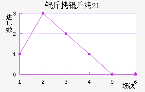 ������˹̹(U21)��������������