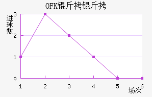 OFK���и��ս�������������