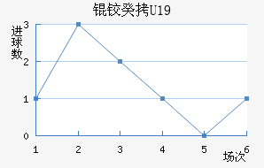 �¹�U19��������������