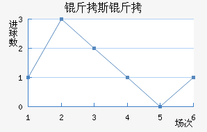 ��˹�ؽ�������������