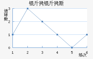 ����˹����������������