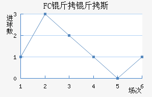 FC����˹��������������