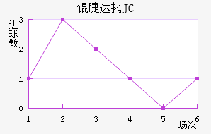 �޴�JC��������������