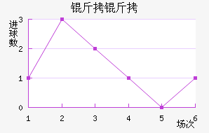 ������������������