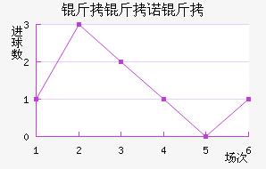 ����ŵ�˽�������������