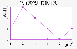 ���������Ͻ�������������