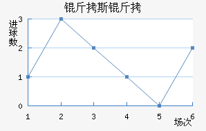 ��˹�ƽ�������������