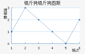 ����ͼ˹��������������