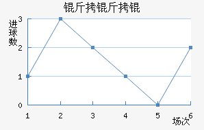 ����Ľ�������������