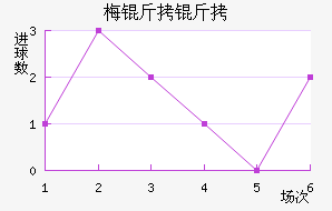 ÷���׽�������������