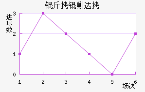 ���˴��������������