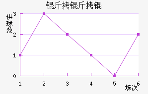 ��������������������