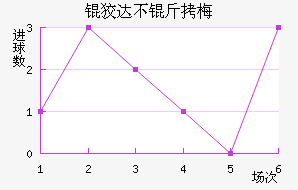 �ƴﲻ��÷��������������