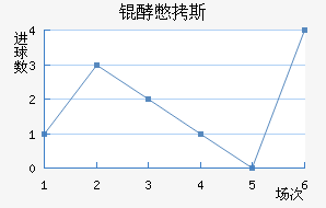 �ͱ�˹����������������