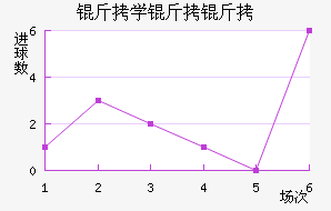 ��ѧ���ӽ�������������