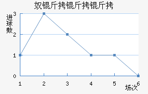 ū�����ǽ�������������