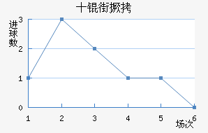 ʮ�־���������������