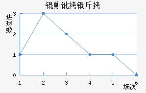 �˶�����������������