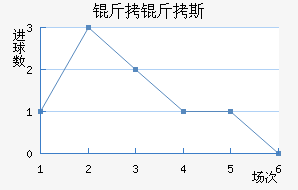 ����˹��������������