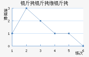 ����ά����������������