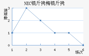NEC��÷���������������