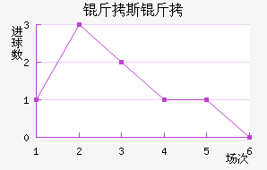 ��˹������������������