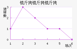 �������Ǿ�����������������