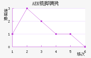 AEK�ŵ��������������