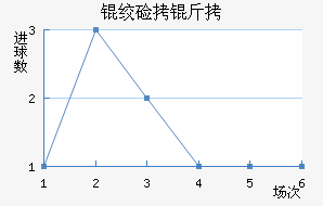 �ʼ������������������