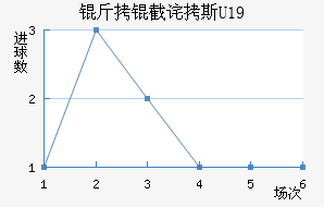 ���ز�˹U19��������������