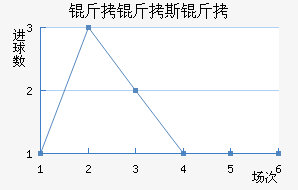 ����˹���Ŷ�����������������