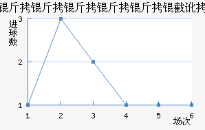 �����������ض���������������