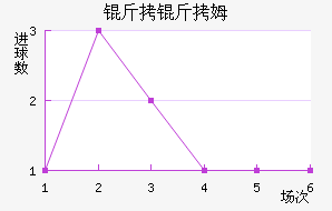 ����ķ��������������