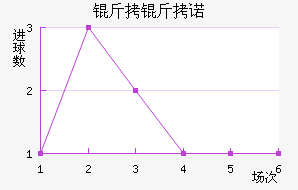 ��������ŵ��������������