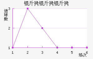 �����������������������