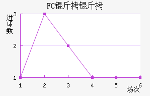 FC�����������������