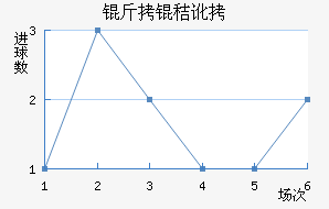 ���ն���������������