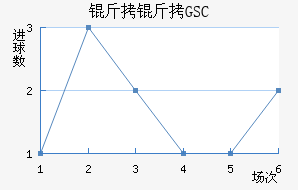 ����GSC��������������