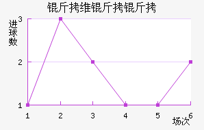 ��ά���ǽ�������������