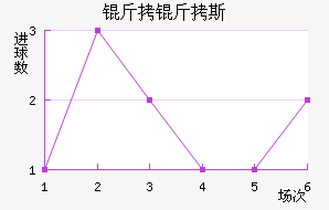 ����˹��������������