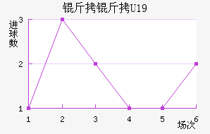 ����U19��������������