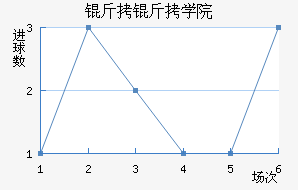 ����ѧԺ��������������