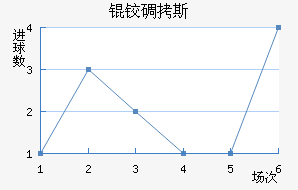 �µ�˹��������������