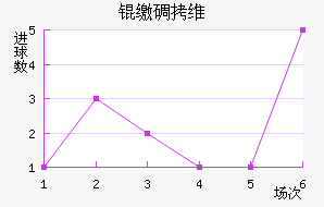 �ɵ�ά���������ֽ�������������