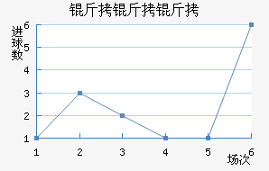 �����ǽ�������������